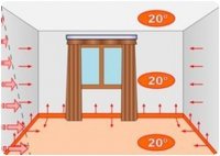 ��� ������ ���������� ������������� �������